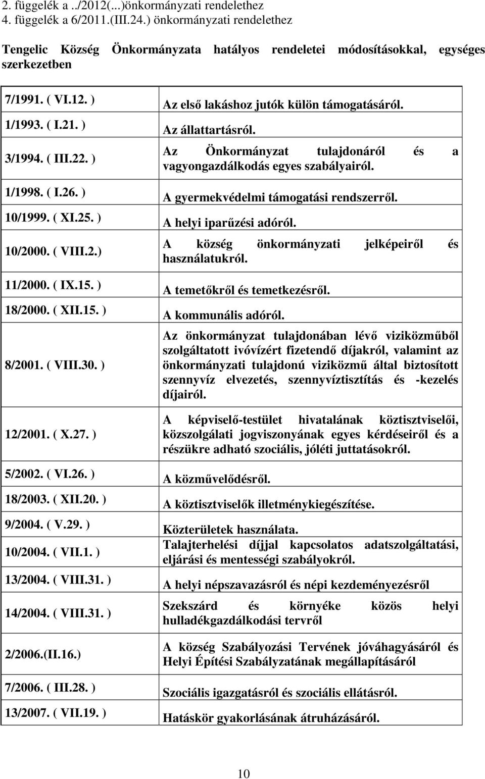 ) Az első lakáshoz jutók külön támogatásáról. Az állattartásról. Az Önkormányzat tulajdonáról és a vagyongazdálkodás egyes szabályairól. 1/1998. ( I.26. ) A gyermekvédelmi támogatási rendszerről.