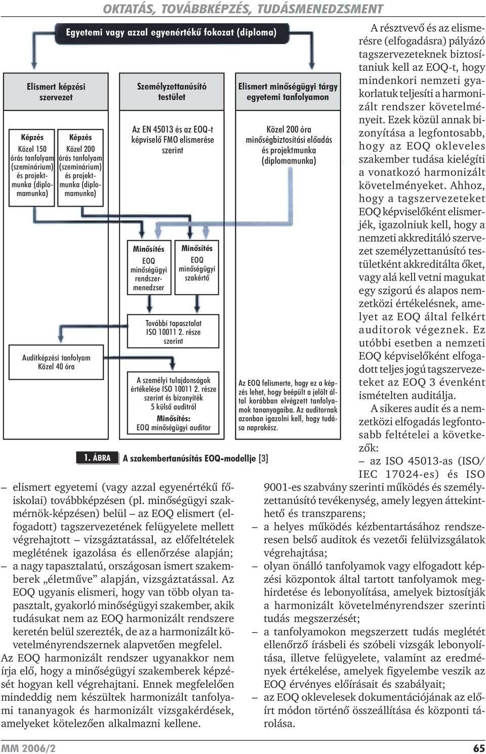Minõsítés EOQ minõségügyi rendszermenedzser Minõsítés EOQ minõségügyi szakértõ További tapasztalat ISO 10011 2. része szerint A személyi tulajdonságok értékelése ISO 10011 2.