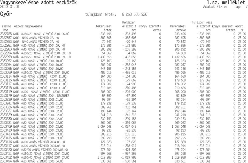 P2363422 GY P2363494 NA150/20 AKNÁS VÍZMÉR PR NA30 AKNÁS VÍZMÉR PR NA40 AKNÁS VÍZMÉR PR NA30 AKNÁS VÍZMÉR PR NA40 AKNÁS VÍZMÉR PR NA150/20 AKNÁS VÍZMÉR PR NA150/50 AKNÁS VÍZMÉR PR NA30 AKNÁS VÍZMÉR