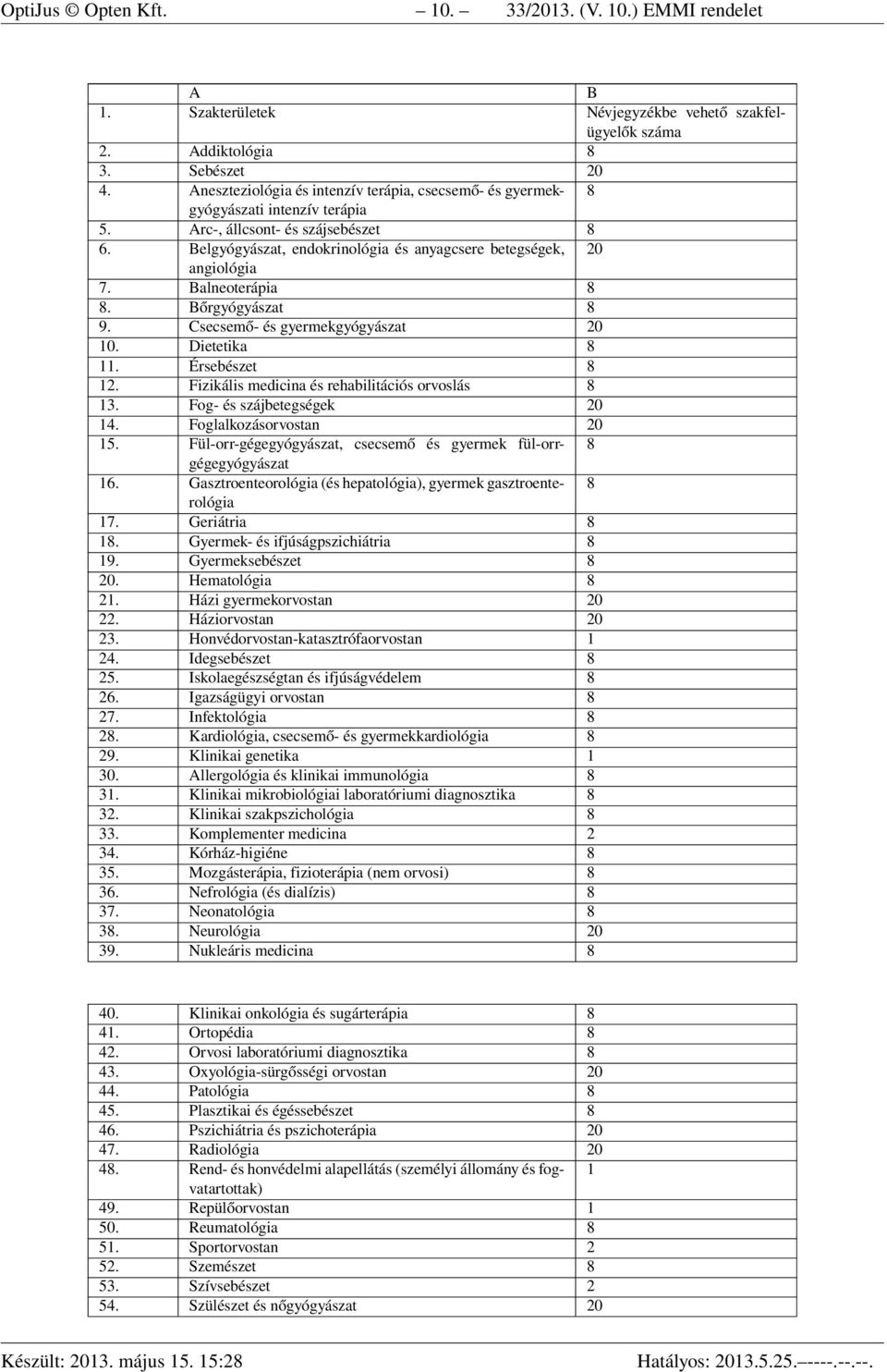 Balneoterápia 8 8. Bőrgyógyászat 8 9. Csecsemő- és gyermekgyógyászat 20 10. Dietetika 8 11. Érsebészet 8 12. Fizikális medicina és rehabilitációs orvoslás 8 13. Fog- és szájbetegségek 20 14.