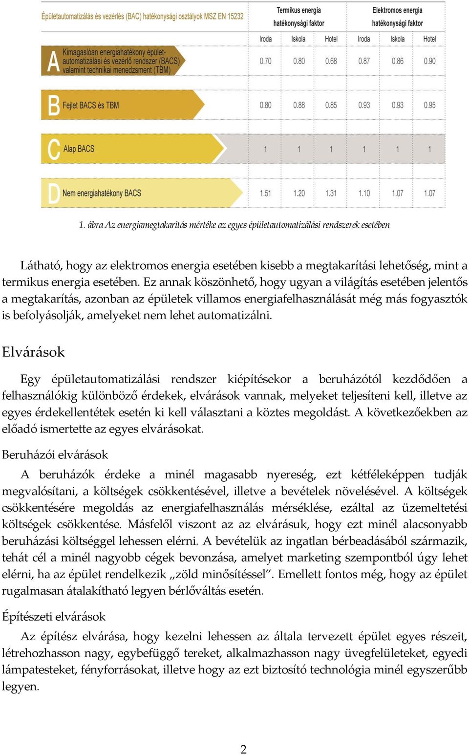 Ez annak köszönhető, hogy ugyan a világítás esetében jelentős a megtakarítás, azonban az épületek villamos energiafelhasználását még más fogyasztók is befolyásolják, amelyeket nem lehet automatizálni.