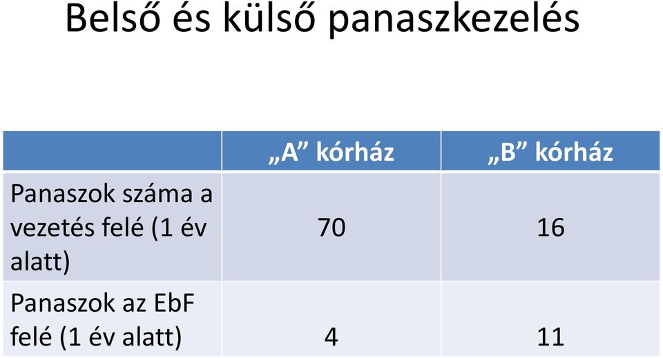 vezetés felé (1 év 70 16 alatt)
