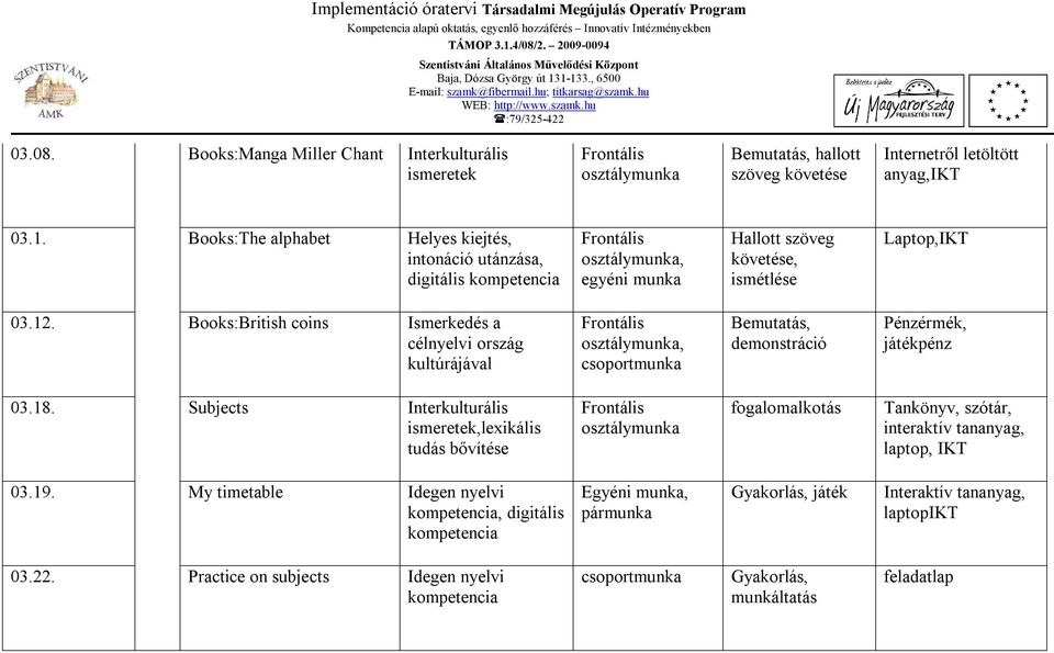 Books:British coins Ismerkedés a célnyelvi ország kultúrájával, demonstráció Pénzérmék, játékpénz 03.18.