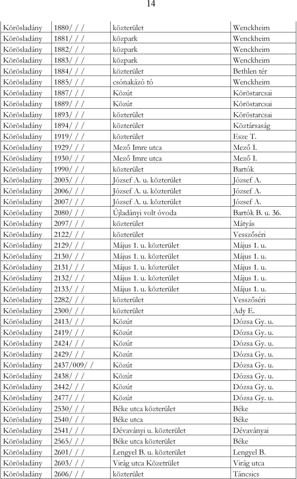 1894/ / / közterület Köztársaság Körösladány 1919/ / / közterület Esze T. Körösladány 1929/ / / Mező Imre utca Mező I. Körösladány 1930/ / / Mező Imre utca Mező I.