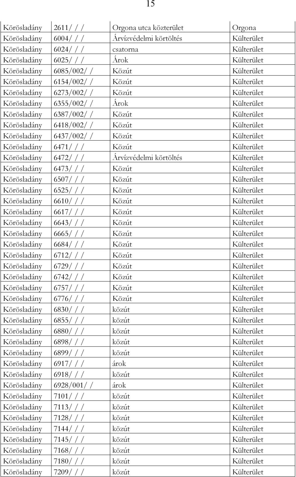 Körösladány 6418/002/ / Közút Külterület Körösladány 6437/002/ / Közút Külterület Körösladány 6471/ / / Közút Külterület Körösladány 6472/ / / Árvízvédelmi körtöltés Külterület Körösladány 6473/ / /