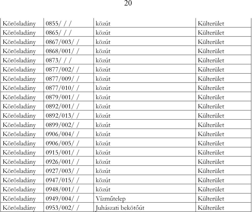 Külterület Körösladány 0892/013/ / közút Külterület Körösladány 0899/002/ / közút Külterület Körösladány 0906/004/ / közút Külterület Körösladány 0906/005/ / közút Külterület Körösladány 0915/001/ /