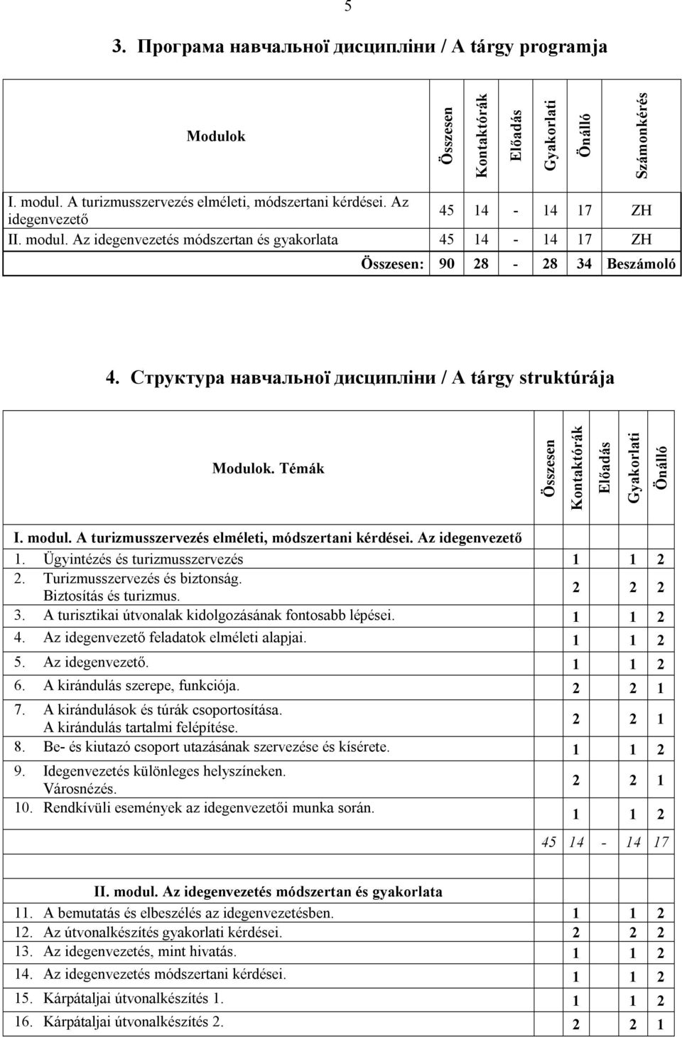 Témák Összesen Kontaktórák Előadás Gyakorlati Önálló I. modul. A turizmusszervezés elméleti, módszertani kérdései. Az idegenvezető 1. Ügyintézés és turizmusszervezés 1 1 2 2.