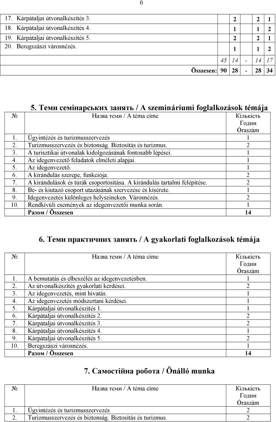 Biztosítás és turizmus. 2 3. A turisztikai útvonalak kidolgozásának fontosabb lépései. 1 4. Az idegenvezető feladatok elméleti alapjai. 1 5. Az idegenvezető. 1 6. A kirándulás szerepe, funkciója. 2 7.