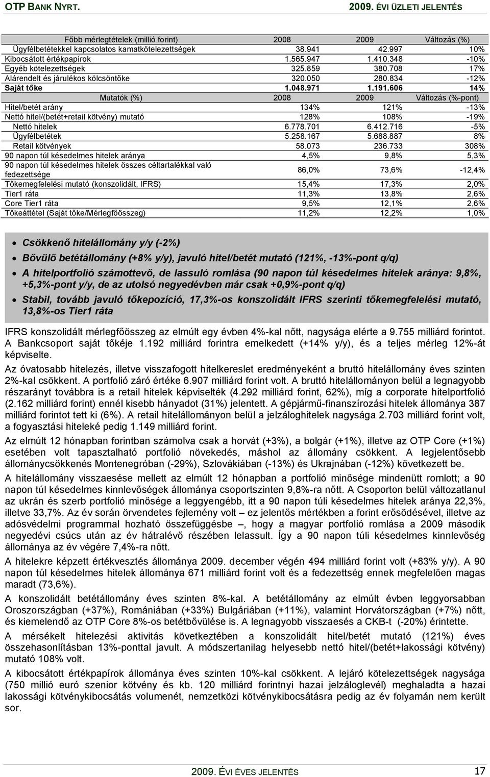 606 14% Mutatók (%) 2008 2009 Változás (%-pont) Hitel/betét arány 134% 121% -13% Nettó hitel/(betét+retail kötvény) mutató 128% 108% -19% Nettó hitelek 6.778.701 6.412.716-5% Ügyfélbetétek 5.258.