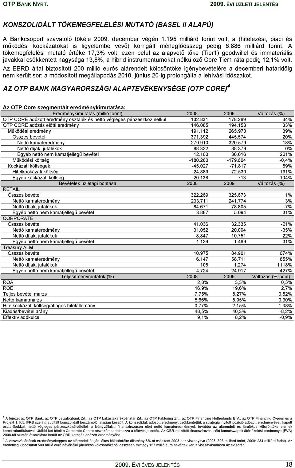 A tőkemegfelelési mutató értéke 17,3% volt, ezen belül az alapvető tőke (Tier1) goodwillel és immateriális javakkal csökkentett nagysága 13,8%, a hibrid instrumentumokat nélkülöző Core Tier1 ráta