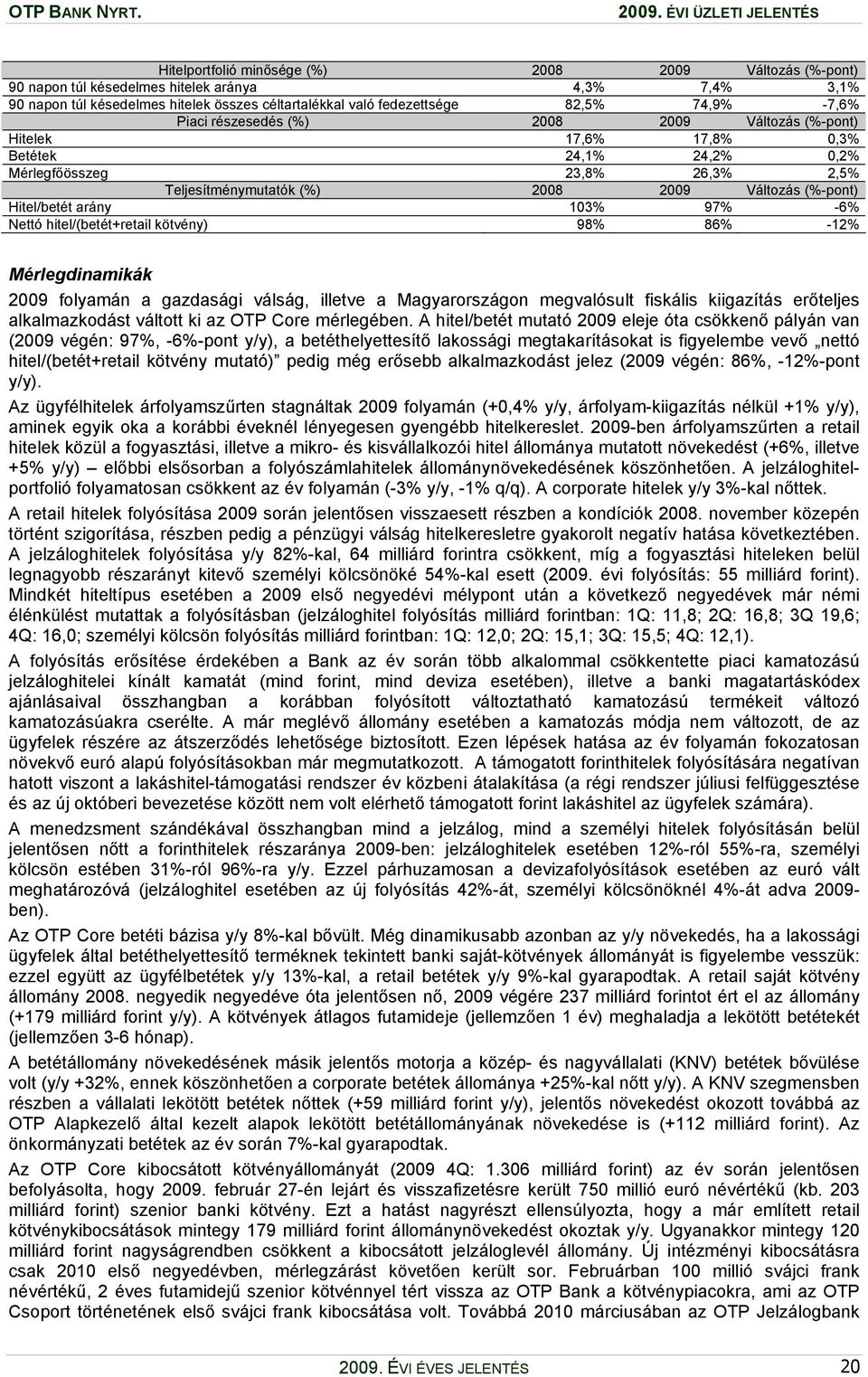 Változás (%-pont) Hitel/betét arány 103% 97% -6% Nettó hitel/(betét+retail kötvény) 98% 86% -12% Mérlegdinamikák 2009 folyamán a gazdasági válság, illetve a Magyarországon megvalósult fiskális