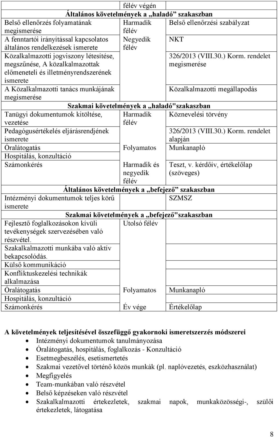 rendelet megismerése előmeneteli és illetményrendszerének ismerete A Közalkalmazotti tanács munkájának megismerése Közalkalmazotti megállapodás Szakmai követelmények a haladó"szakaszban Tanügyi