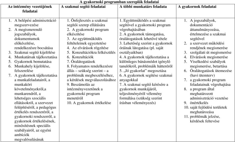 Munkahely kijelölése, felszerelése 7.