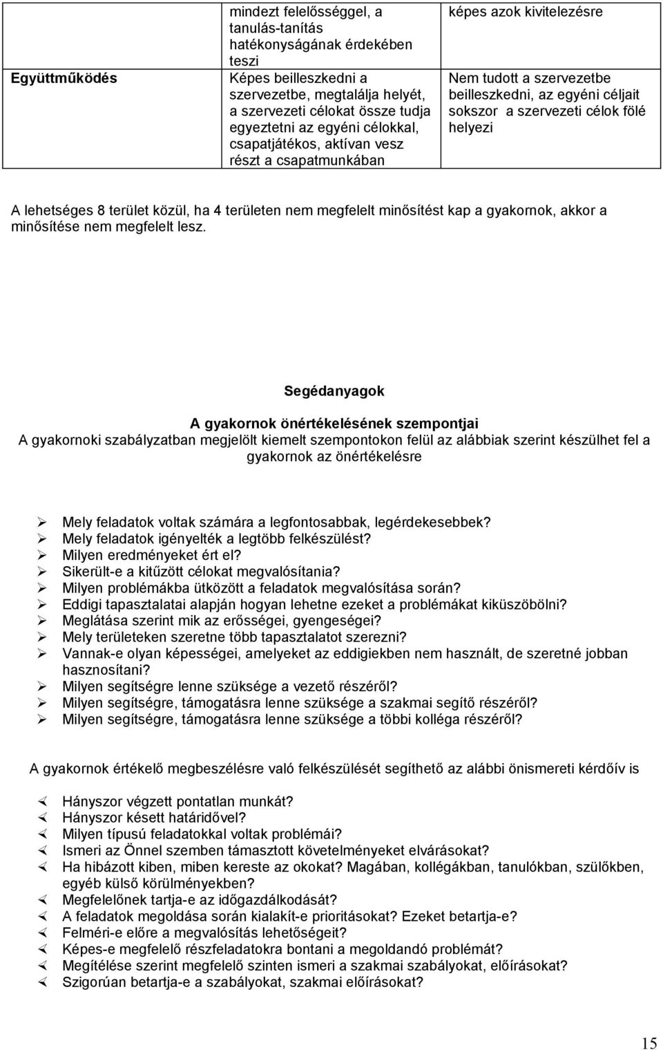 terület közül, ha 4 területen nem megfelelt minősítést kap a gyakornok, akkor a minősítése nem megfelelt lesz.