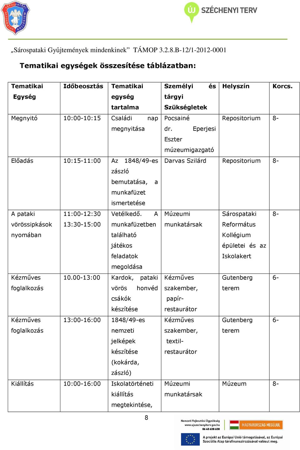 00-13:00 Kardok, pataki foglalkozás vörös honvéd csákók készítése Kézműves 13:00-16:00 1848/49-es foglalkozás nemzeti jelképek készítése (kokárda, zászló) Kiállítás 10:00-16:00 Iskolatörténeti