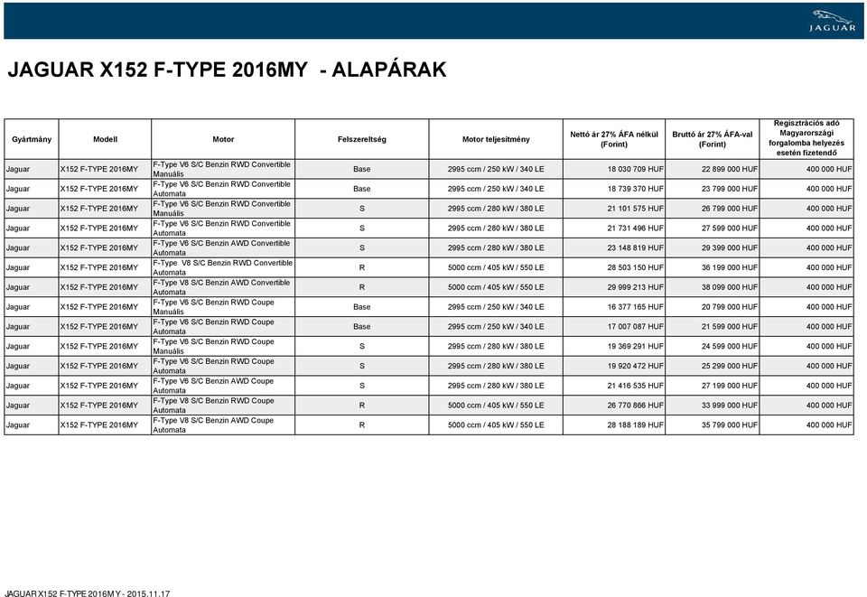 F-Type V6 S/C Benzin RWD Coupe F-Type V6 S/C Benzin RWD Coupe F-Type V6 S/C Benzin AWD Coupe F-Type V8 S/C Benzin RWD Coupe F-Type V8 S/C Benzin AWD Coupe Nettó ár 27% ÁFA nélkül (Forint) Bruttó ár