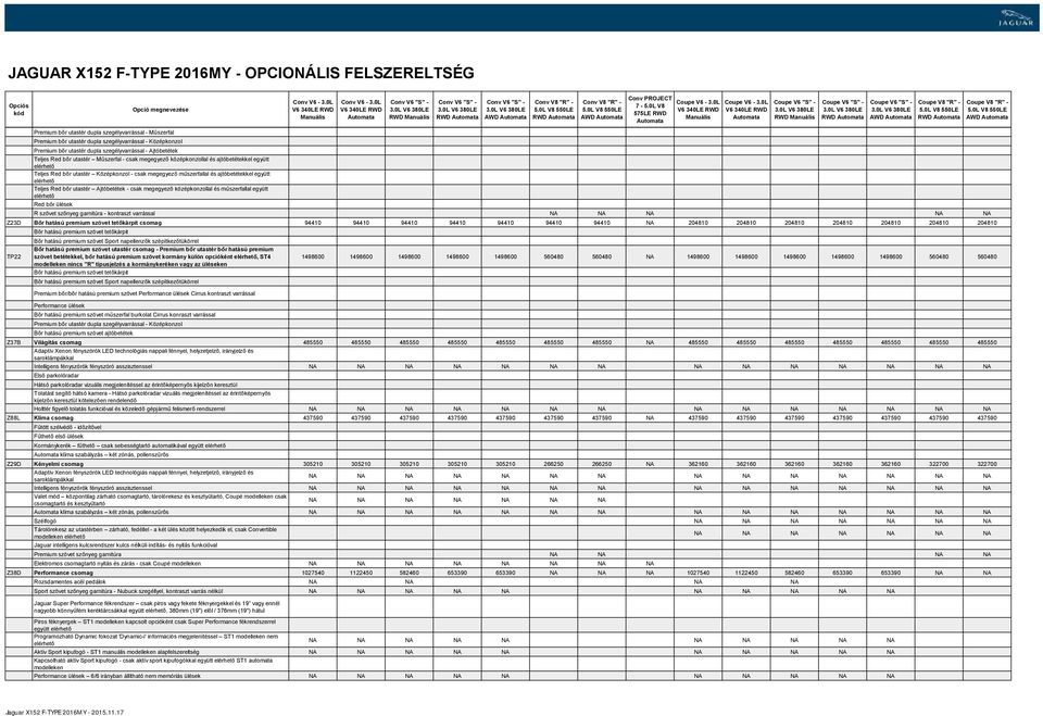 és ajtóbetétekkel együtt Teljes Red bőr utastér Ajtóbetétek - csak megegyező középkonzollal és műszerfallal együtt Red bőr ülések R szövet szőnyeg garnitúra - kontraszt varrással NA NA NA NA NA Z23D