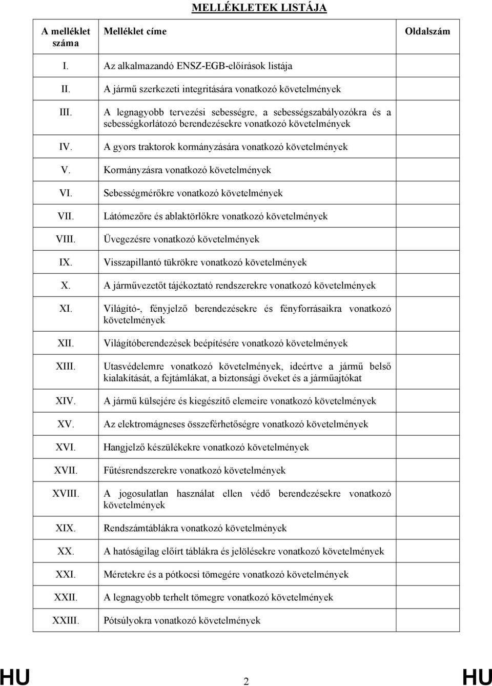 kormányzására vonatkozó követelmények V. Kormányzásra vonatkozó követelmények VI. VII. VIII. IX.