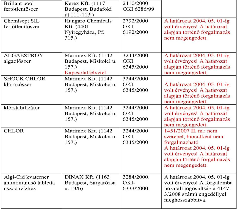 (114 Budapest, Miskolci u. 157.) Kapcsolatfelvétel Marimex Kft. (114 Budapest, Miskolci u. 157.) klórstabilizátor Marimex Kft. (114 Budapest, Miskolci u. 157.) CHLOR Marimex Kft.