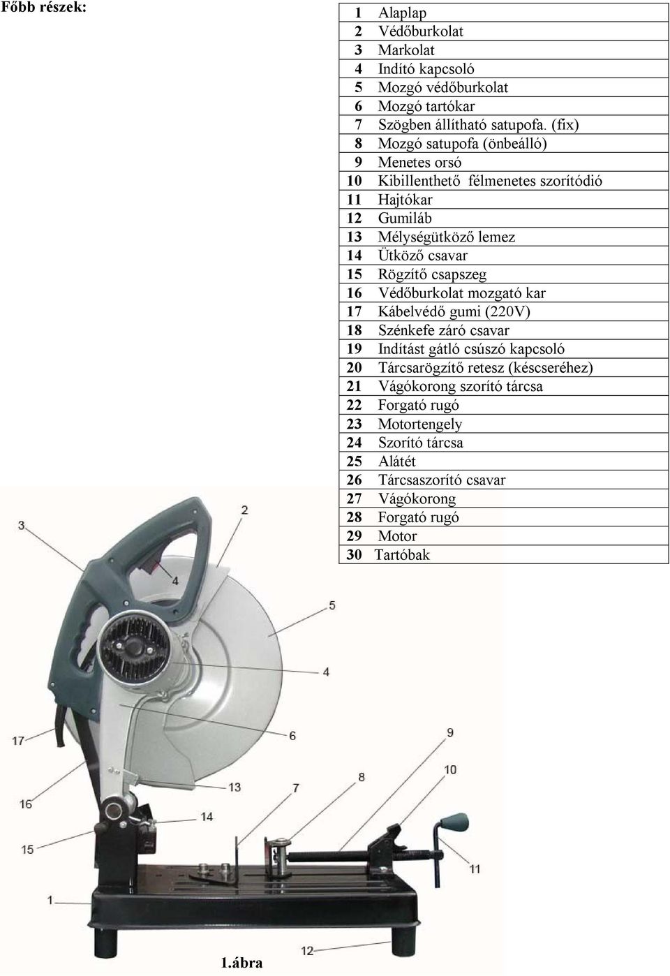 Rögzítő csapszeg 16 Védőburkolat mozgató kar 17 Kábelvédő gumi (220V) 18 Szénkefe záró csavar 19 Indítást gátló csúszó kapcsoló 20 Tárcsarögzítő retesz