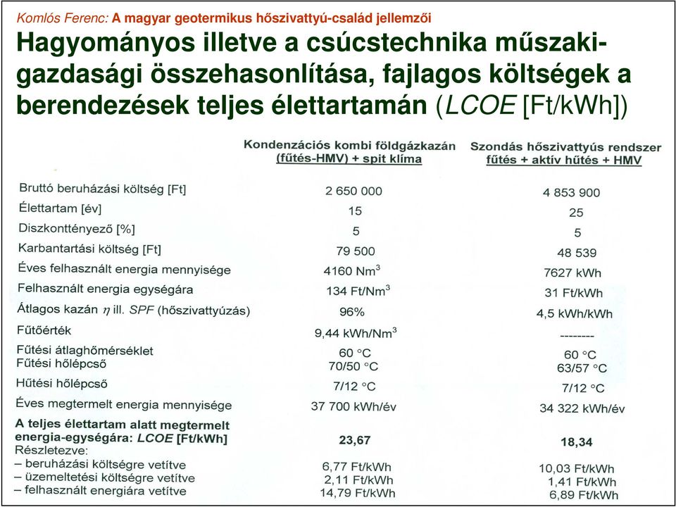 fajlagos költségek a berendezések