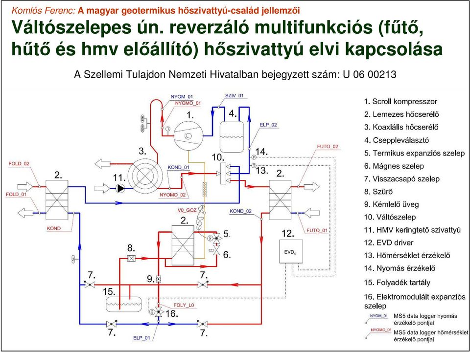 előállító) hőszivattyú elvi kapcsolása A