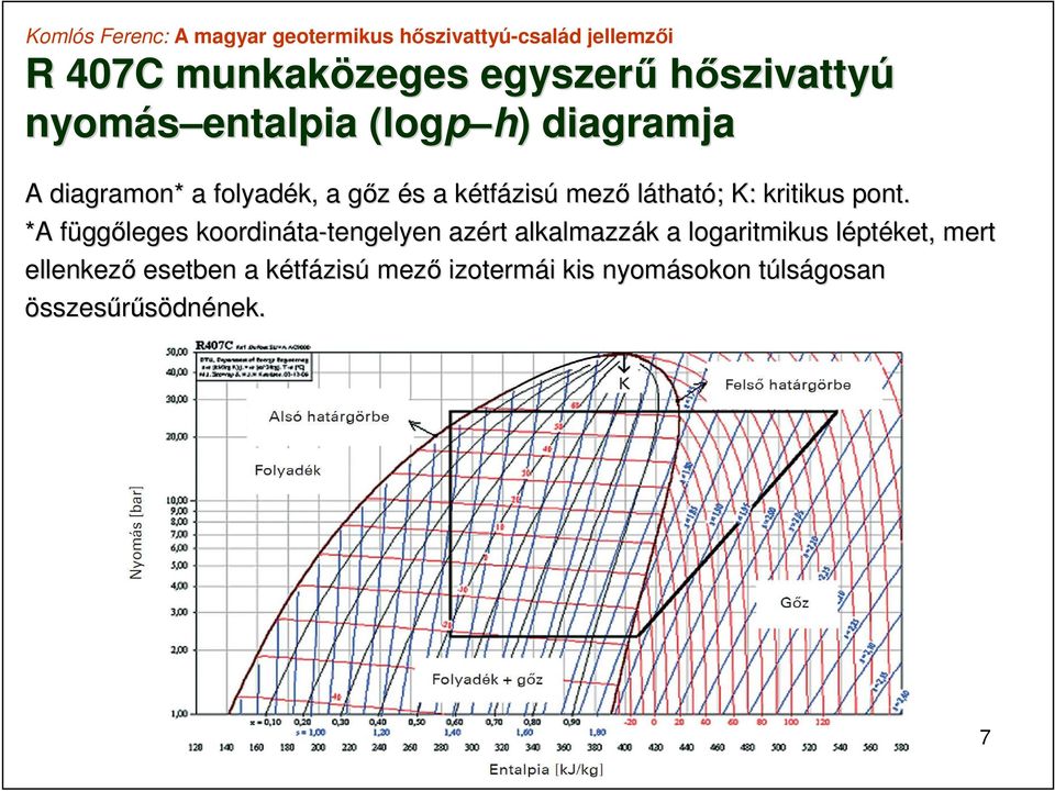 *A A függf ggőleges koordináta ta-tengelyen tengelyen azért alkalmazzák k a logaritmikus léptl