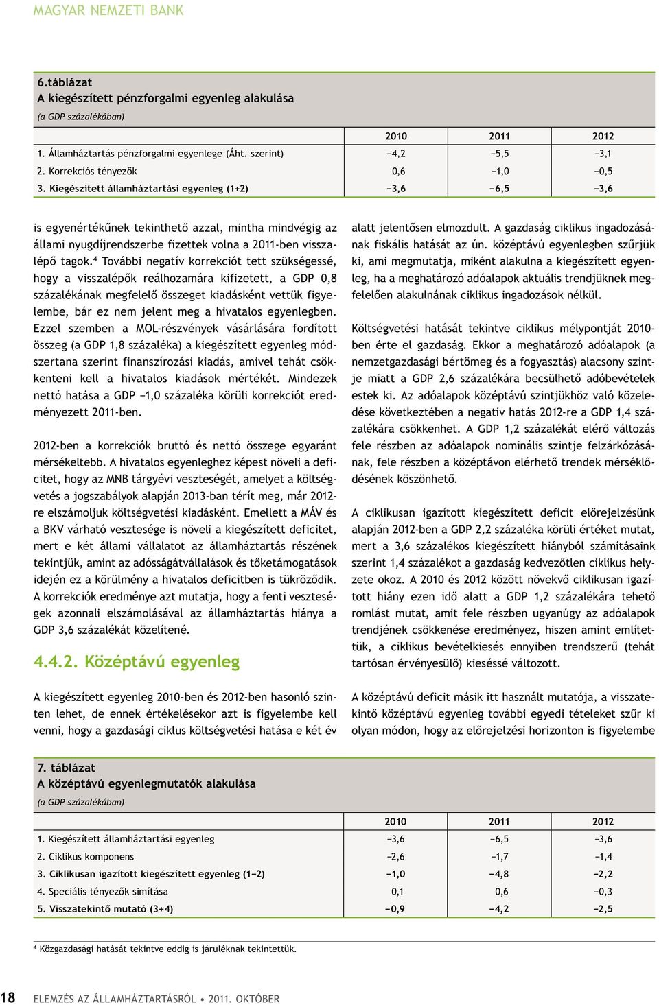 Kiegészített államháztartási egyenleg (1+2) 3,6 6,5 3,6 is egyenértékűnek tekinthető azzal, mintha mindvégig az állami nyugdíjrendszerbe fizettek volna a 2011-ben visszalépő tagok.