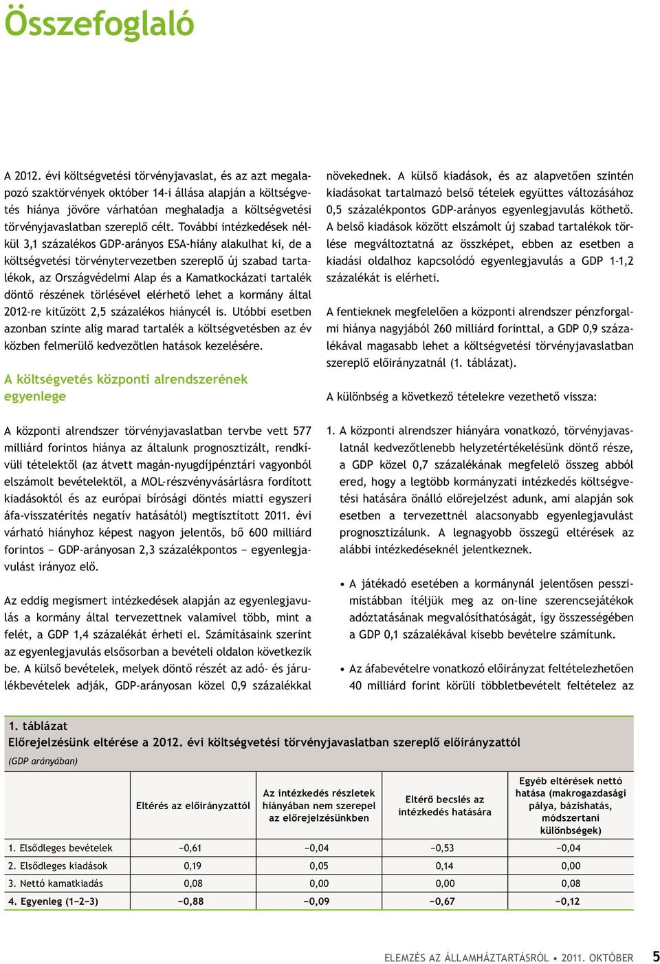 További intézkedések nélkül 3,1 százalékos GDP-arányos ESA-hiány alakulhat ki, de a költségvetési törvénytervezetben szereplő új szabad tartalékok, az Országvédelmi Alap és a Kamatkockázati tartalék
