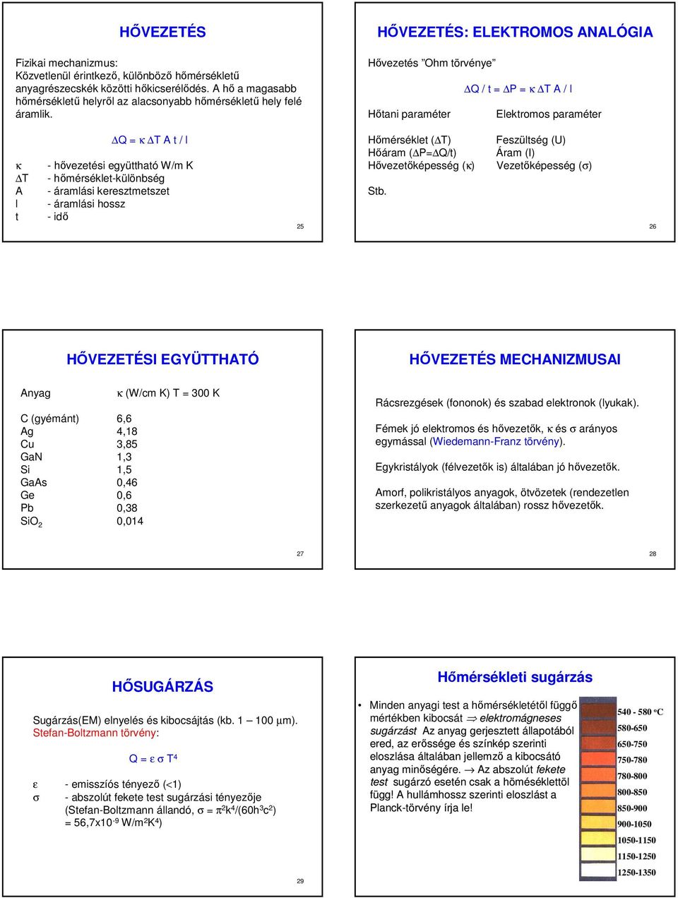 áramlási keresztmetszet - áramlási hossz - idı 25 Hımérséklet ( T) Hıáram ( P= Q/t) Hıvezetıképesség (κ) Stb.