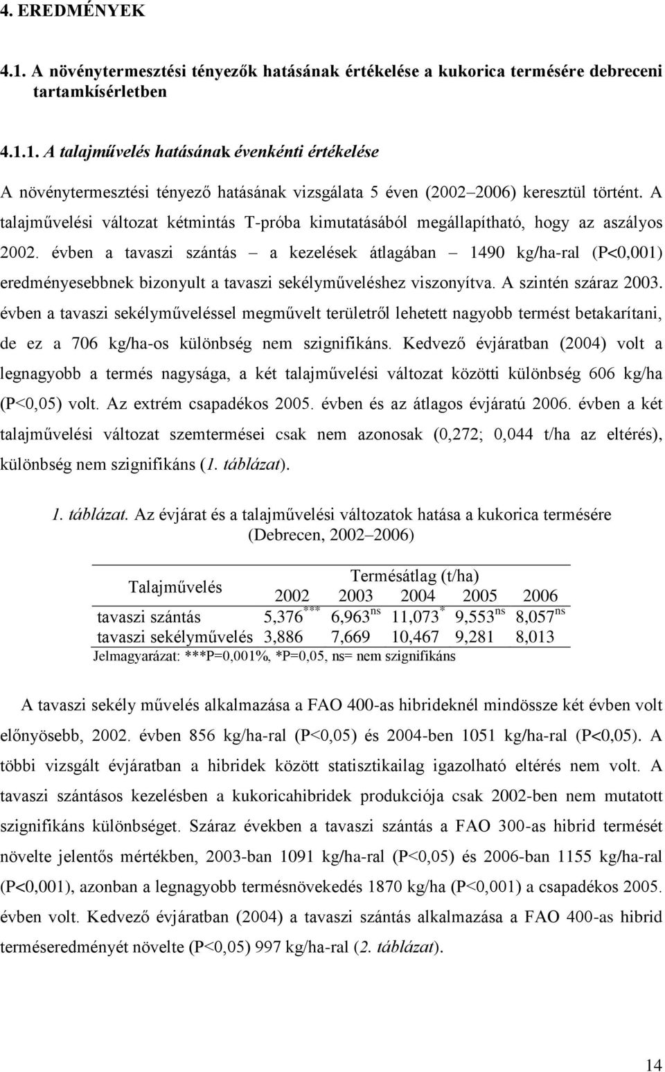 éven tvszi szántás kezelések átlgán 1490 kg/h-rl (P<0,001) eredményesenek izonyult tvszi sekélyműveléshez viszonyítv. A szintén szárz 2003.