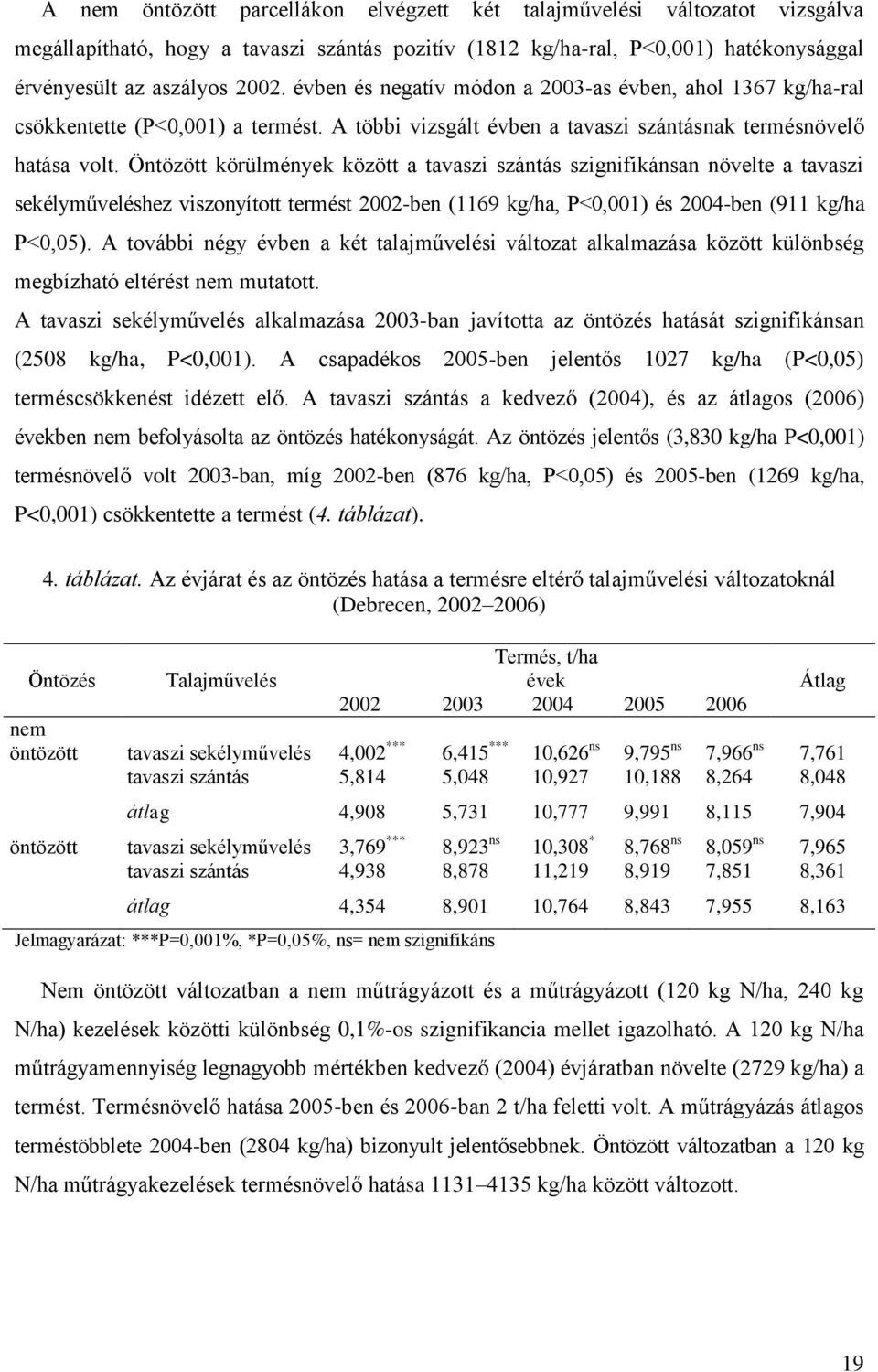 Öntözött körülmények között tvszi szántás szignifikánsn növelte tvszi sekélyműveléshez viszonyított termést 2002-en (1169 kg/h, P<0,001) és 2004-en (911 kg/h P<0,05).