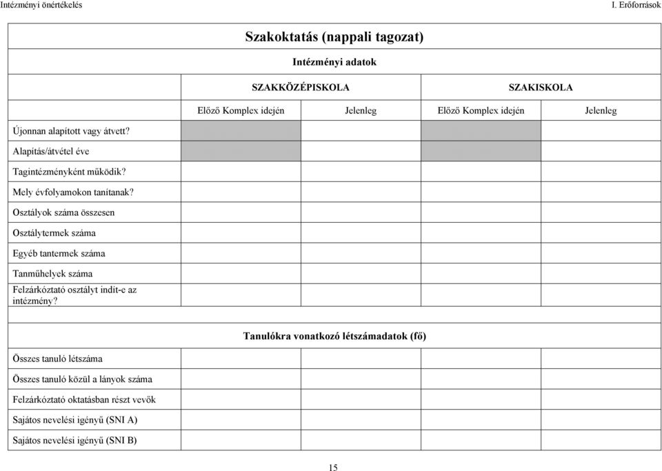 Osztályok száma összesen Osztálytermek száma Egyéb tantermek száma Tanműhelyek száma Felzárkóztató osztályt indít-e az intézmény?