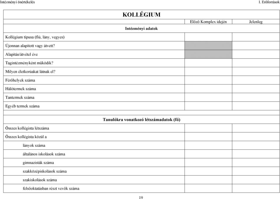 Férőhelyek száma Hálótermek száma Tantermek száma Egyéb termek száma Tanulókra vonatkozó létszámadatok (fő) Összes kollégista