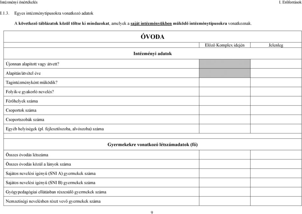 Férőhelyek száma Csoportok száma Csoportszobák száma Egyéb helyiségek (pl.