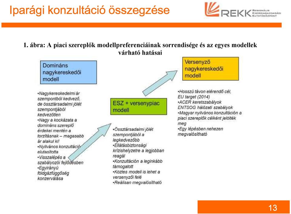 modellpreferenciáinak