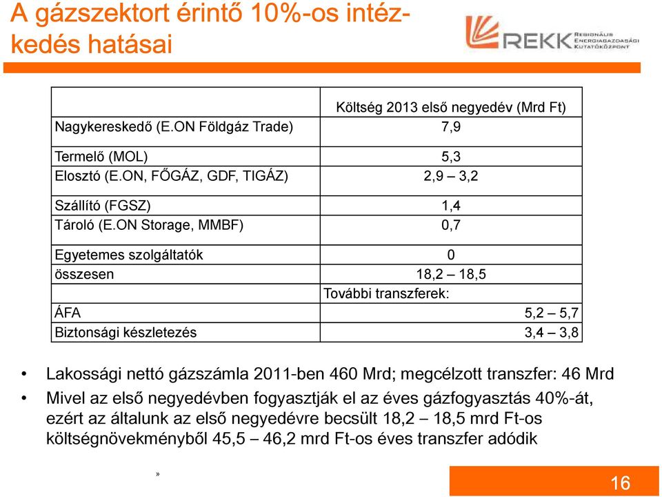 ON Storage, MMBF) 0,7 Egyetemes szolgáltatók 0 összesen 18,2 18,5 További transzferek: ÁFA 5,2 5,7 Biztonsági készletezés 3,4 3,8 Lakossági nettó