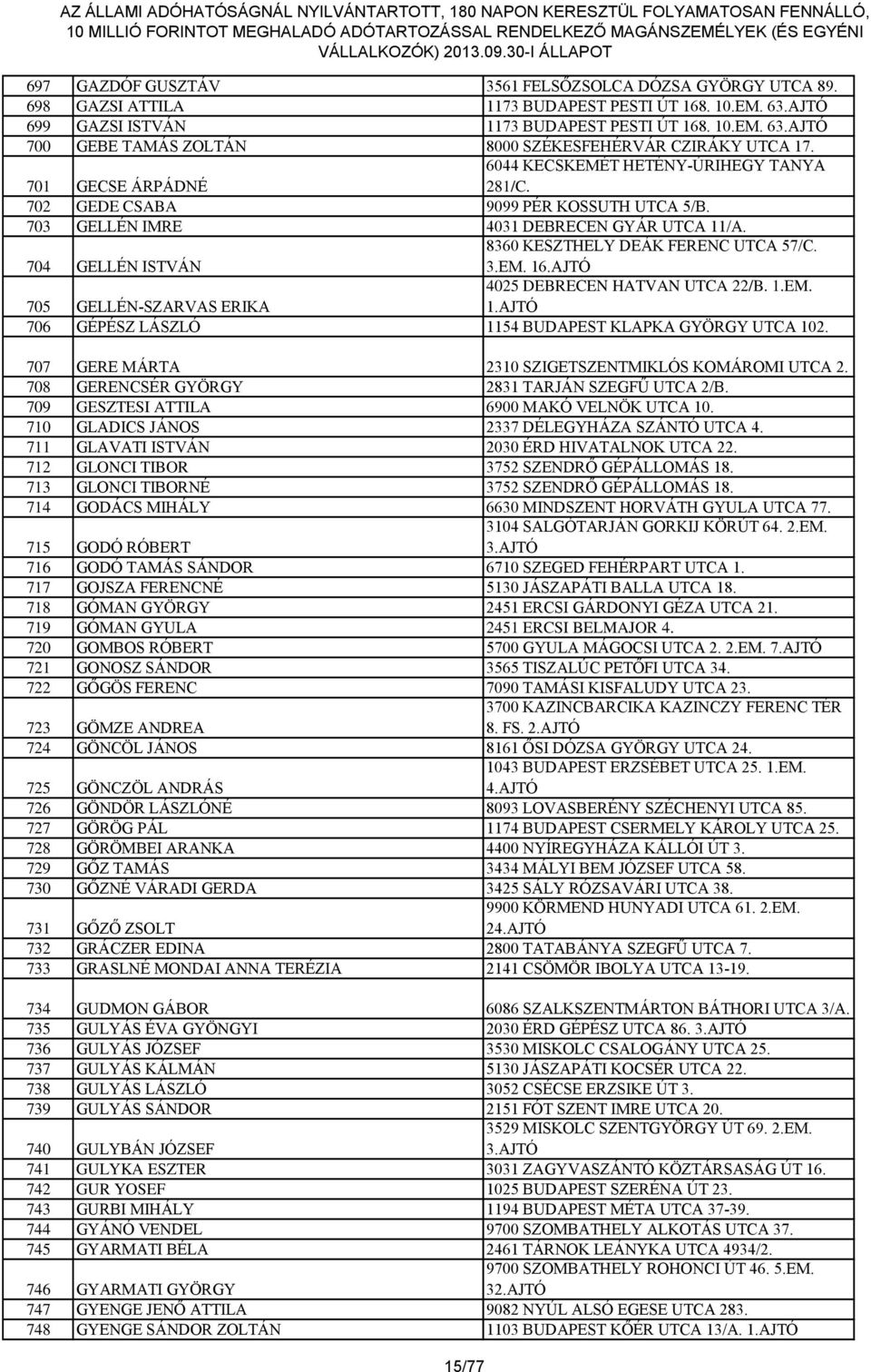 704 GELLÉN ISTVÁN 8360 KESZTHELY DEÁK FERENC UTCA 57/C. 3.EM. 16.AJTÓ 705 GELLÉN-SZARVAS ERIKA 4025 DEBRECEN HATVAN UTCA 22/B. 1.EM. 706 GÉPÉSZ LÁSZLÓ 1154 BUDAPEST KLAPKA GYÖRGY UTCA 102.