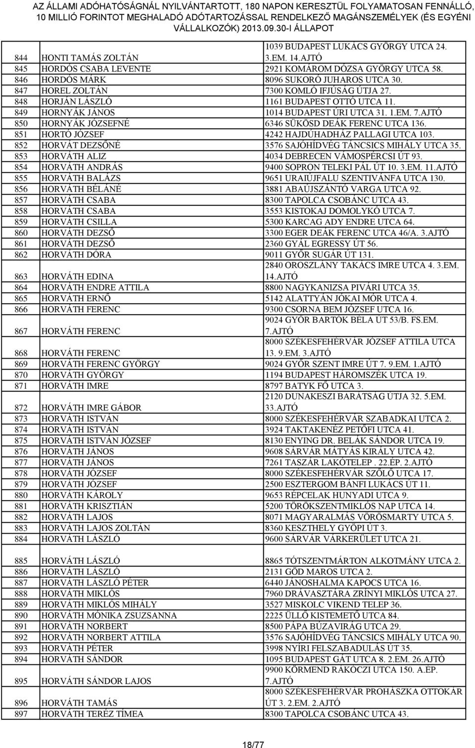 851 HORTÓ JÓZSEF 4242 HAJDÚHADHÁZ PALLAGI UTCA 103. 852 HORVÁT DEZSŐNÉ 3576 SAJÓHÍDVÉG TÁNCSICS MIHÁLY UTCA 35. 853 HORVÁTH ALIZ 4034 DEBRECEN VÁMOSPÉRCSI ÚT 93.