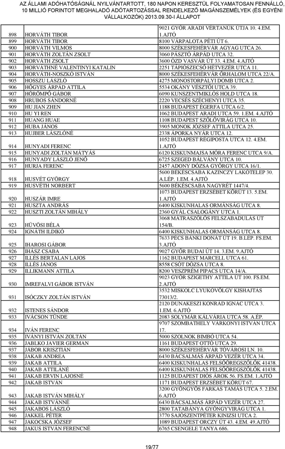 904 HORVÁTH-NOSZKÓ ISTVÁN 8000 SZÉKESFEHÉRVÁR ŐRHALOM UTCA 22/A. 905 HOSSZU LÁSZLÓ 4275 MONOSTORPÁLYI DOMB UTCA 2. 906 HŐGYES ÁRPÁD ATTILA 5534 OKÁNY VÉSZTŐI UTCA 39.