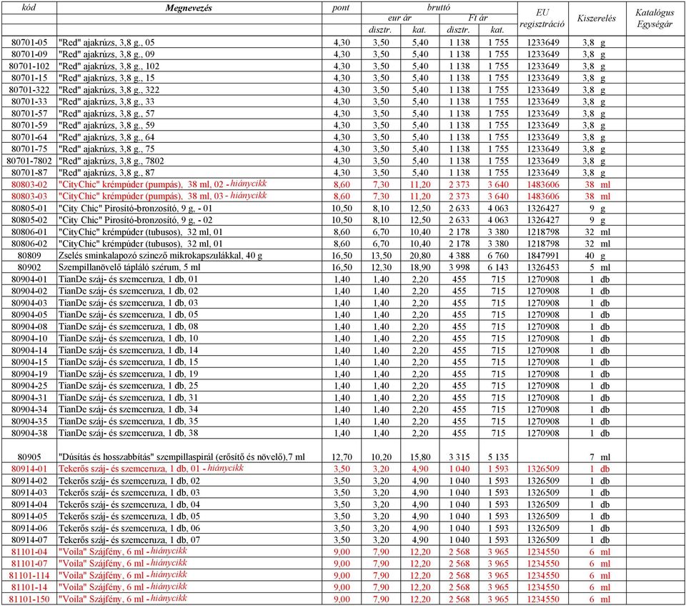 , 322 4,30 3,50 5,40 1 138 1 755 1233649 3,8 g 80701-33 "Red" ajakrúzs, 3,8 g., 33 4,30 3,50 5,40 1 138 1 755 1233649 3,8 g 80701-57 "Red" ajakrúzs, 3,8 g.