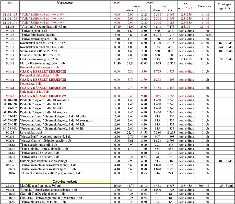 nem előírás 1 db 90102 TianDe Sminkecset-készlet 2,20 3,80 5,90 1 235 1 918 nem előírás 1 szett 90107 TianDe ceruzahegyező, 1 db 1,10 1,10 1,70 358 553 nem előírás 1 db 90136 Kozmetikai szivacs 73