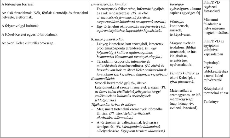 ) Egy történelmi oknyomozás megtervezése (pl. a piramisépítéshez kapcsolódó hipotézisek). Kritikai gondolkodás: Lényeg kiemelése írott szövegből, ismeretek problémaközpontú elrendezése. (Pl.