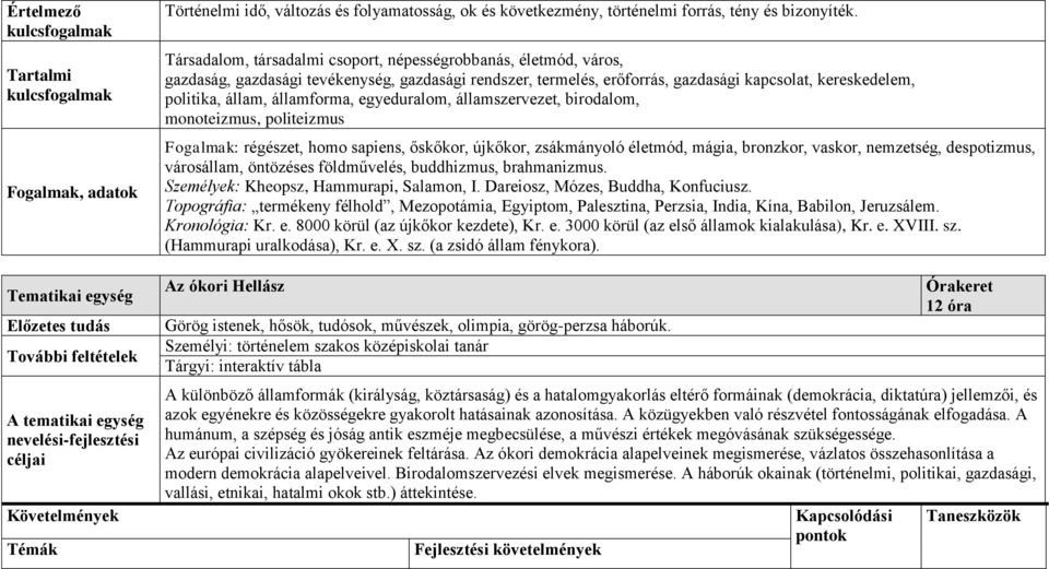 Társadalom, társadalmi csoport, népességrobbanás, életmód, város, gazdaság, gazdasági tevékenység, gazdasági rendszer, termelés, erőforrás, gazdasági kapcsolat, kereskedelem, politika, állam,