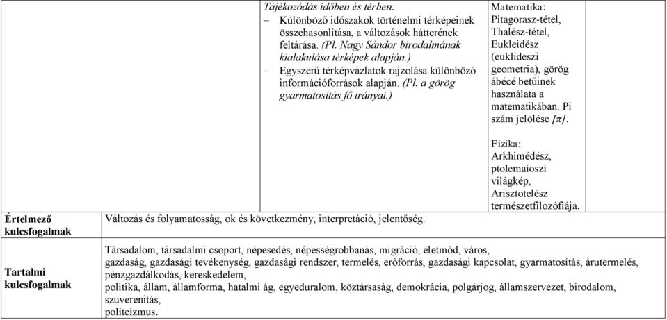 ) Matematika: Pitagorasz-tétel, Thalész-tétel, Eukleidész (euklideszi geometria), görög ábécé betűinek használata a matematikában. Pi szám jelölése [π].