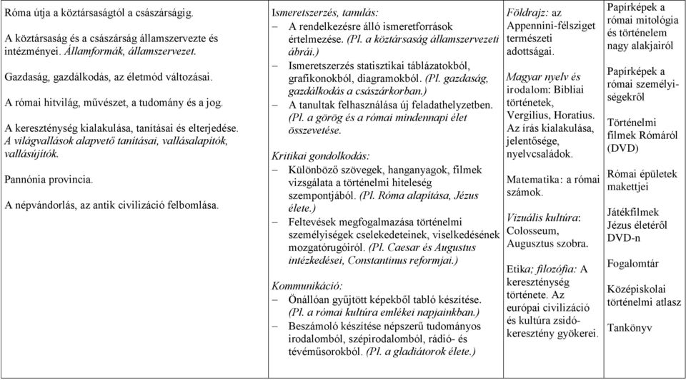 A népvándorlás, az antik civilizáció felbomlása. Ismeretszerzés, tanulás: A rendelkezésre álló ismeretforrások értelmezése. (Pl. a köztársaság államszervezeti ábrái.