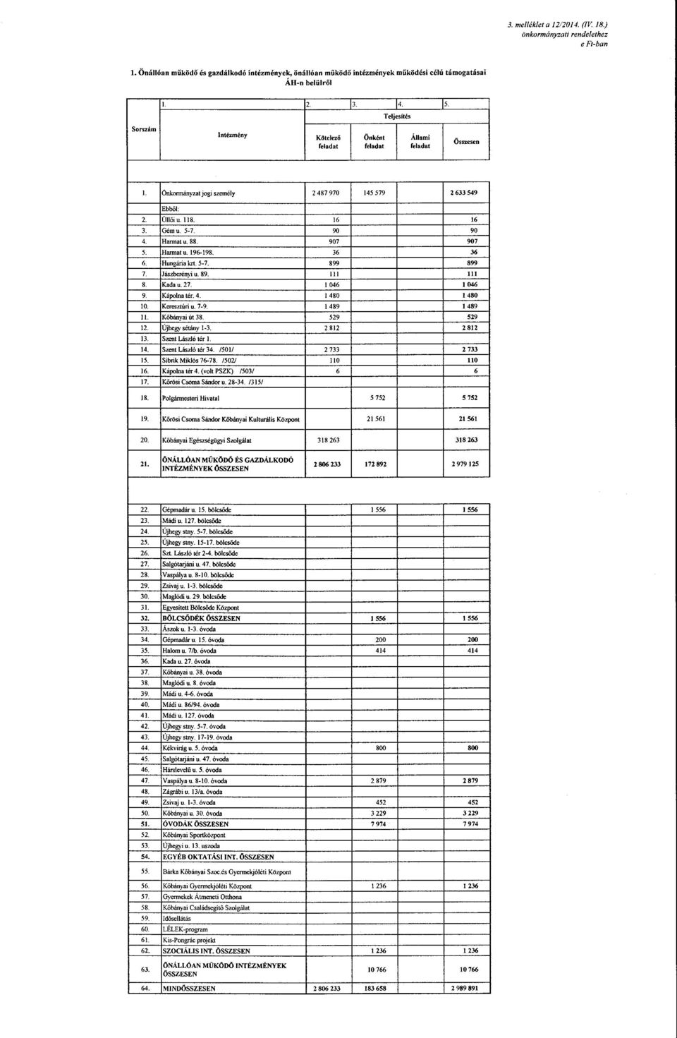 Jászberényi u. 89. 8. Kada u. 27. 9. Káplna tér. 4. 10. Keresztúri u. 7-9. IL Kőbányai út 38. 12. Újhegy sétány 1-3. 13. Szent László tér l. 14. Szent László tér 34. 15011 15. Sibrik Miklós 76-78.