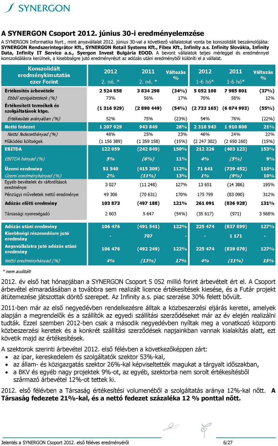 s., Syergon Invest Bulgária EOOD. A bevont vállalatok teljes mérleggel és eredménnyel konszolidálásra kerülnek, a kisebbségre jutó eredményrészt az adózás utáni eredményből különíti el a vállalat.