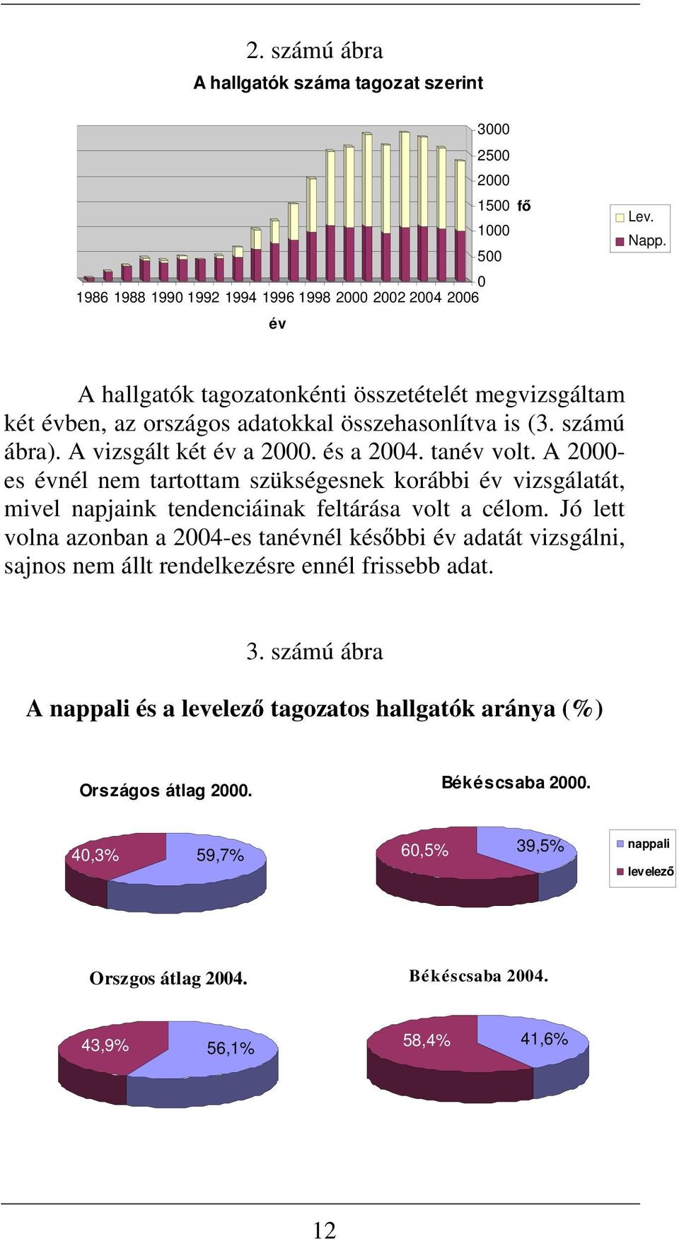 A es évnél nem aroam sükségesnek korábbi év visgálaá, mivel napjaink endenciáinak felárása vol a célom.