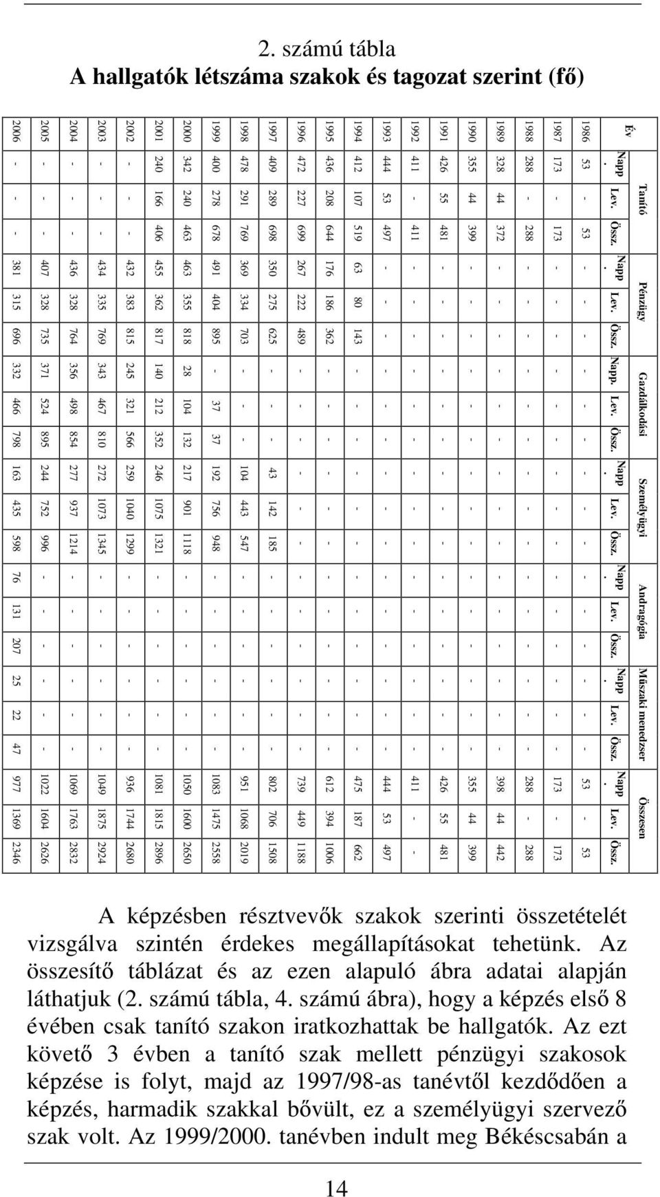 43 36 489 65 73 895 88 87 85 769 764 735 696 Gadálkodási Napp. Lev. Öss. 37 37 8 4 3 4 35 45 3 566 343 467 8 356 498 854 37 54 895 33 466 798 Semélyügyi Napp. Lev. Öss. 43 4 85 4 443 547 9 756 948 7 9 8 46 75 3 59 4 99 7 73 345 77 937 4 44 75 996 63 435 598 Andragógia Napp.